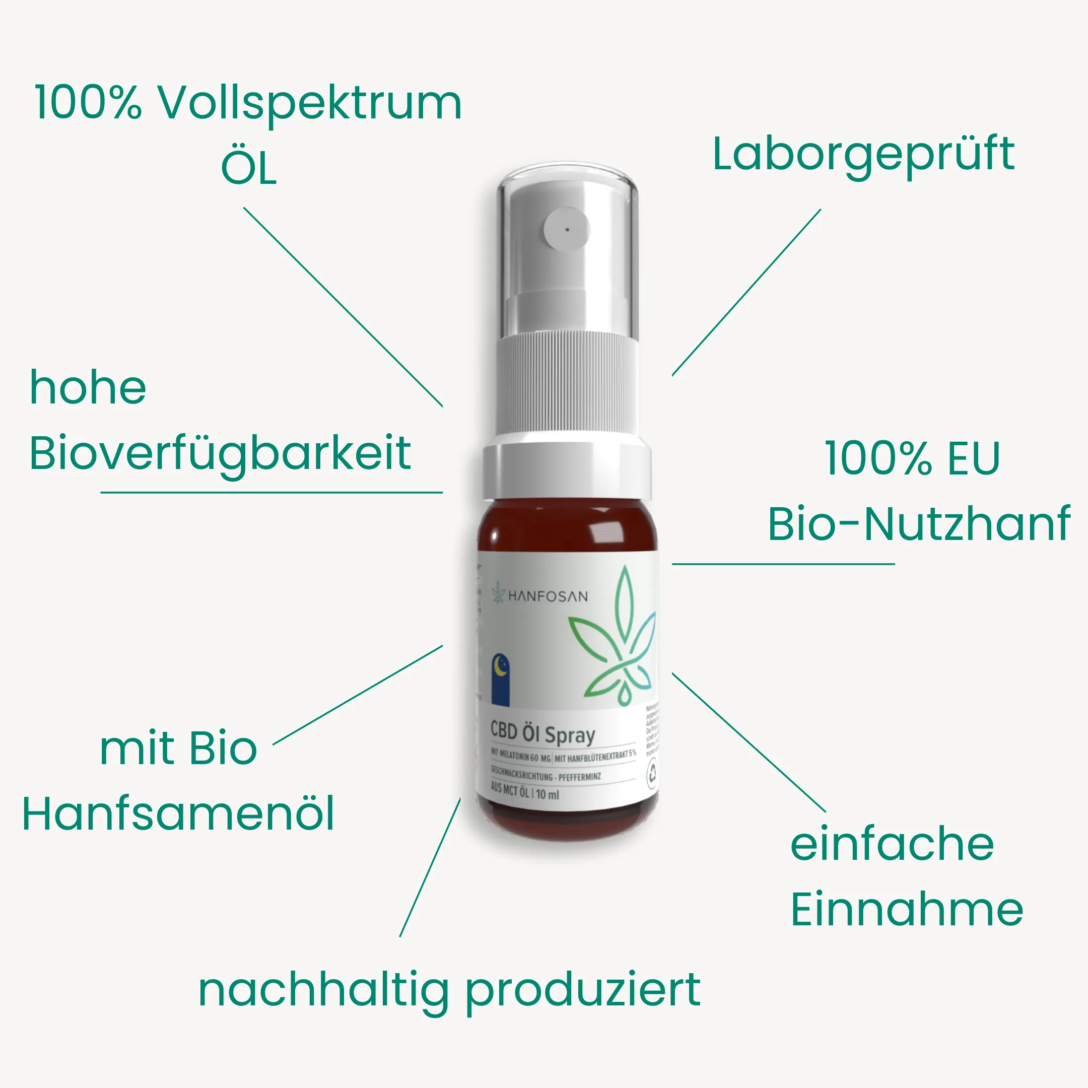  CBD Öl Spray mit Melatonin Vorteile